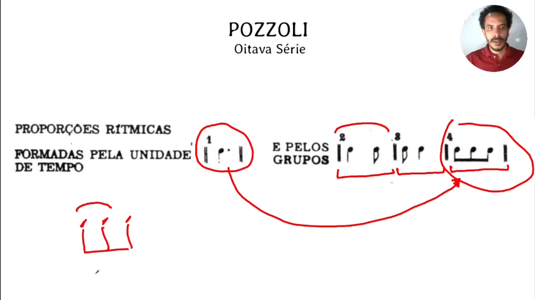 Pozzoli — Oitava Série: proporções rítmicas